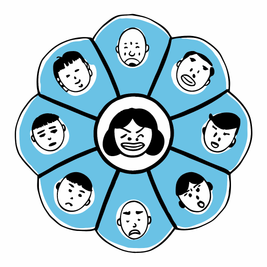 Circle of Emotions